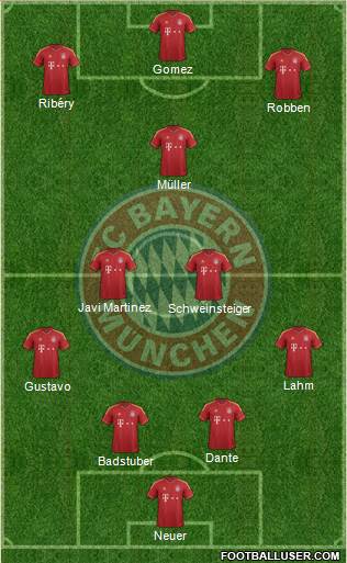 FC Bayern München Formation 2013