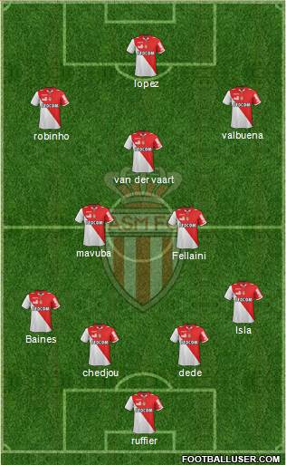 AS Monaco FC Formation 2013