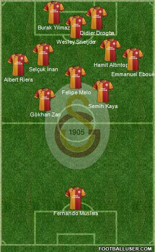 Galatasaray SK Formation 2013