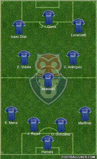 CF Universidad de Chile Formation 2013
