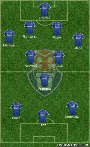 CF Universidad de Chile Formation 2013
