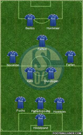FC Schalke 04 Formation 2013
