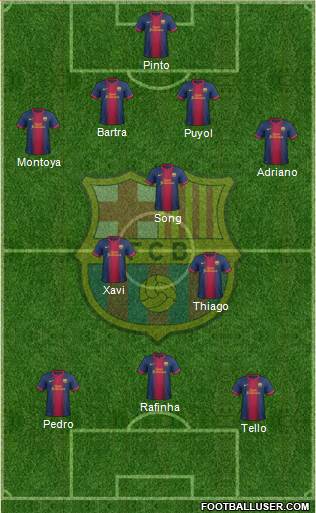 F.C. Barcelona Formation 2013