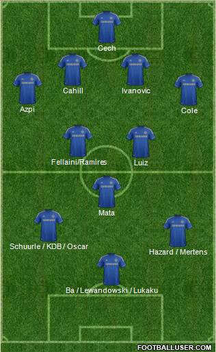 Chelsea Formation 2013