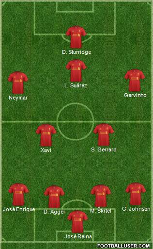 Liverpool Formation 2013
