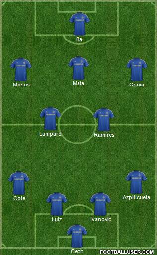 Chelsea Formation 2013
