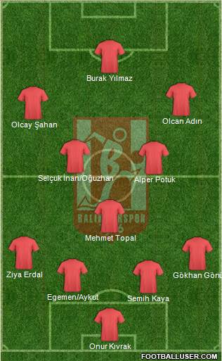 Balikesirspor Formation 2013