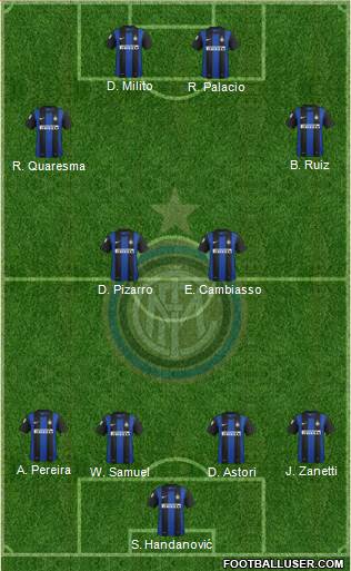 F.C. Internazionale Formation 2013
