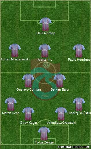 Trabzonspor Formation 2013