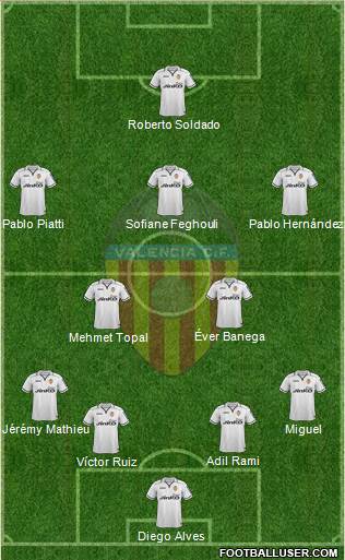 Valencia C.F., S.A.D. Formation 2013