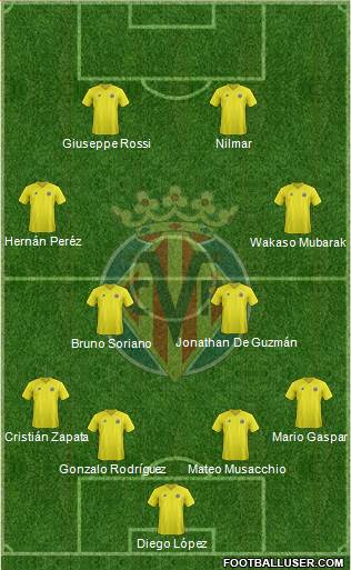 Villarreal C.F., S.A.D. Formation 2013