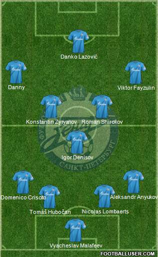 Zenit St. Petersburg Formation 2013