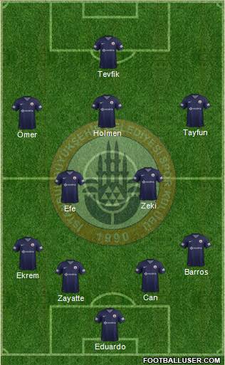 Istanbul Büyüksehir Belediye Spor Formation 2013
