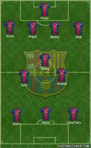 F.C. Barcelona Formation 2013