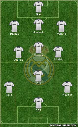 Real Madrid C.F. Formation 2013