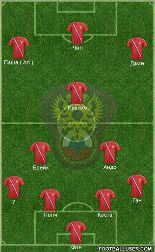 Russia Formation 2013