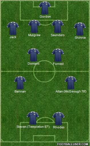 Scotland Formation 2013
