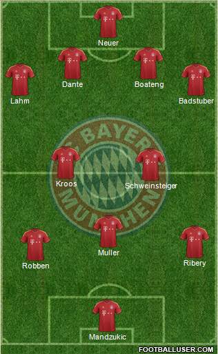 FC Bayern München Formation 2013