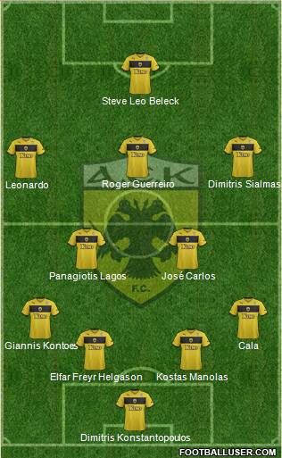 AEK Athens Formation 2013