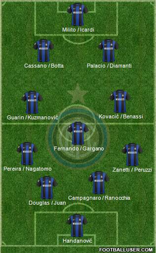 F.C. Internazionale Formation 2013