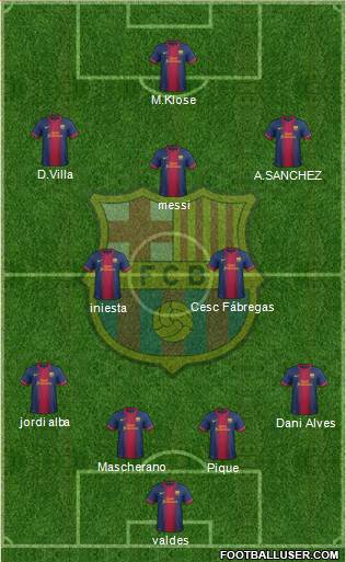 F.C. Barcelona Formation 2013