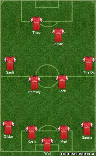 Arsenal Formation 2013