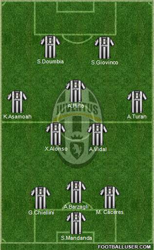 Juventus Formation 2013