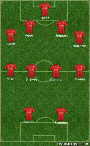 Liverpool Formation 2013
