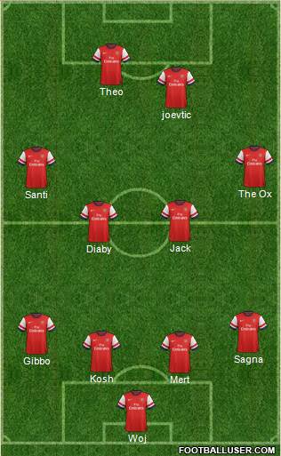 Arsenal Formation 2013