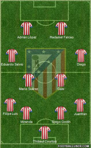C. Atlético Madrid S.A.D. Formation 2013