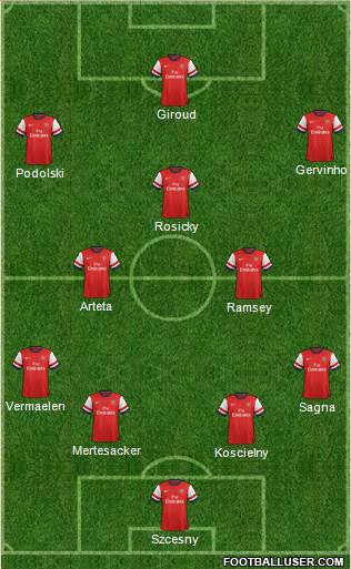 Arsenal Formation 2013