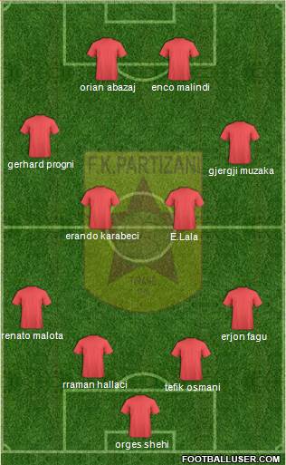KF Partizani Tiranë Formation 2013