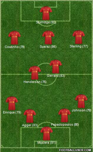 Liverpool Formation 2013