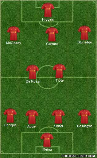 Liverpool Formation 2013