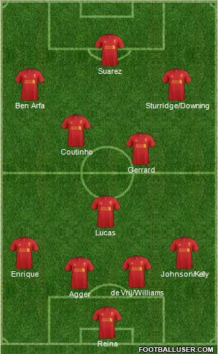Liverpool Formation 2013