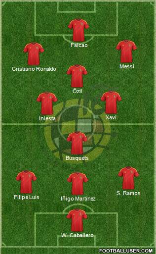 Spain Formation 2013