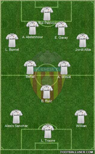 Valencia C.F., S.A.D. Formation 2013