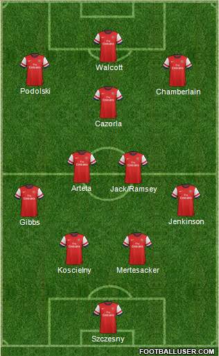Arsenal Formation 2013