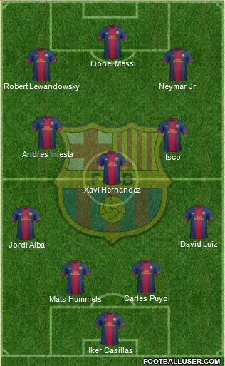 F.C. Barcelona Formation 2013