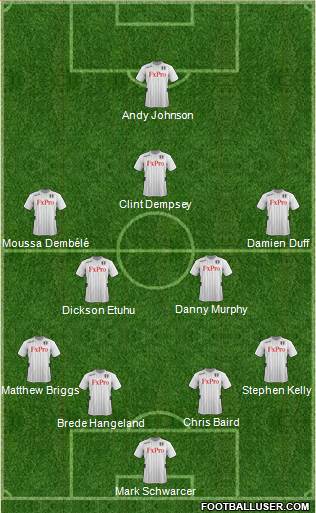 Fulham Formation 2013