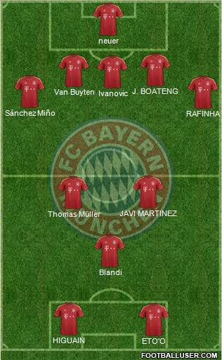 FC Bayern München Formation 2013