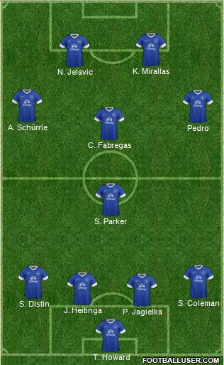 Everton Formation 2013