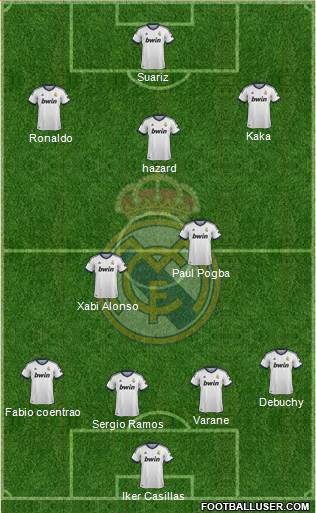 Real Madrid C.F. Formation 2013