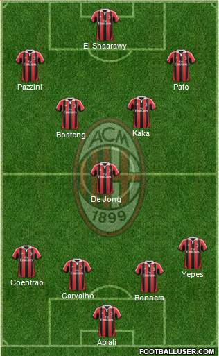 A.C. Milan Formation 2013