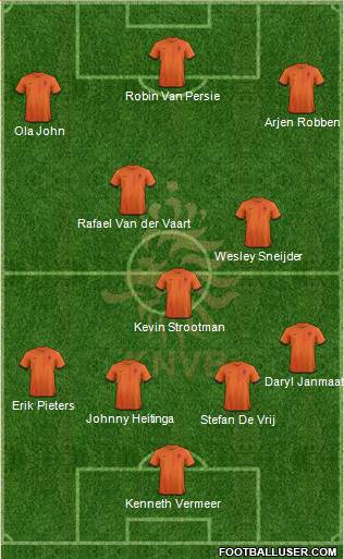 Holland Formation 2013