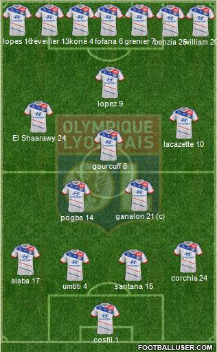 Olympique Lyonnais Formation 2013