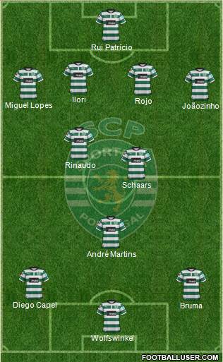 Sporting Clube de Portugal - SAD Formation 2013