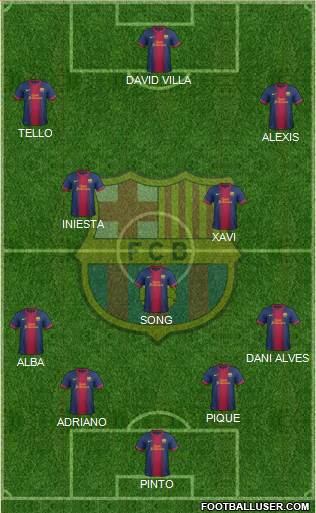 F.C. Barcelona Formation 2013