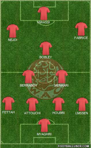 Wydad Athletic Club football formation