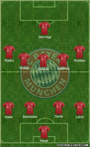 FC Bayern München Formation 2013